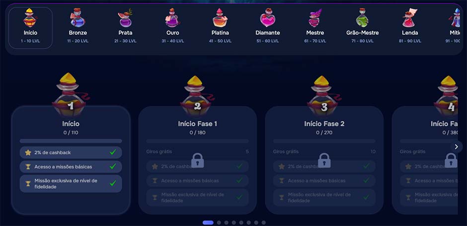 Desbloqueie o programa de fidelização VIP para jogadores de casino. 